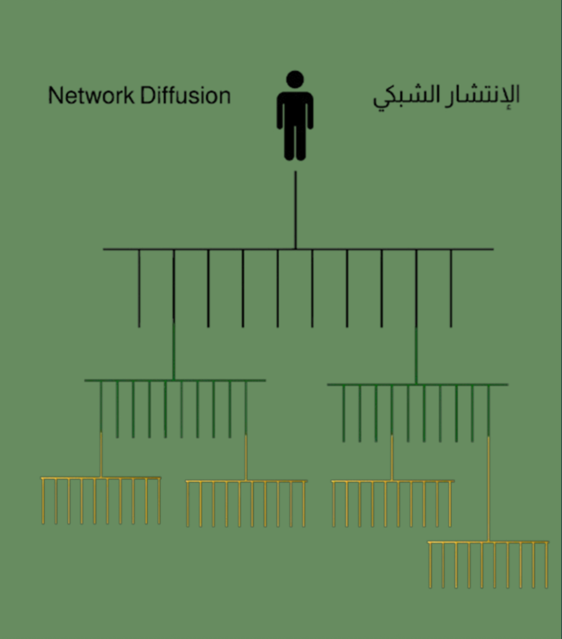 مبادرة بلى أنت قادر